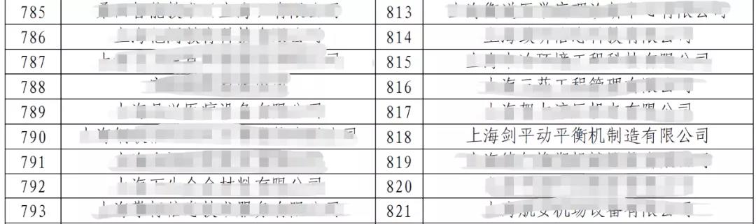 上海劍平榮獲上海2020年度“專精特新”企業稱號